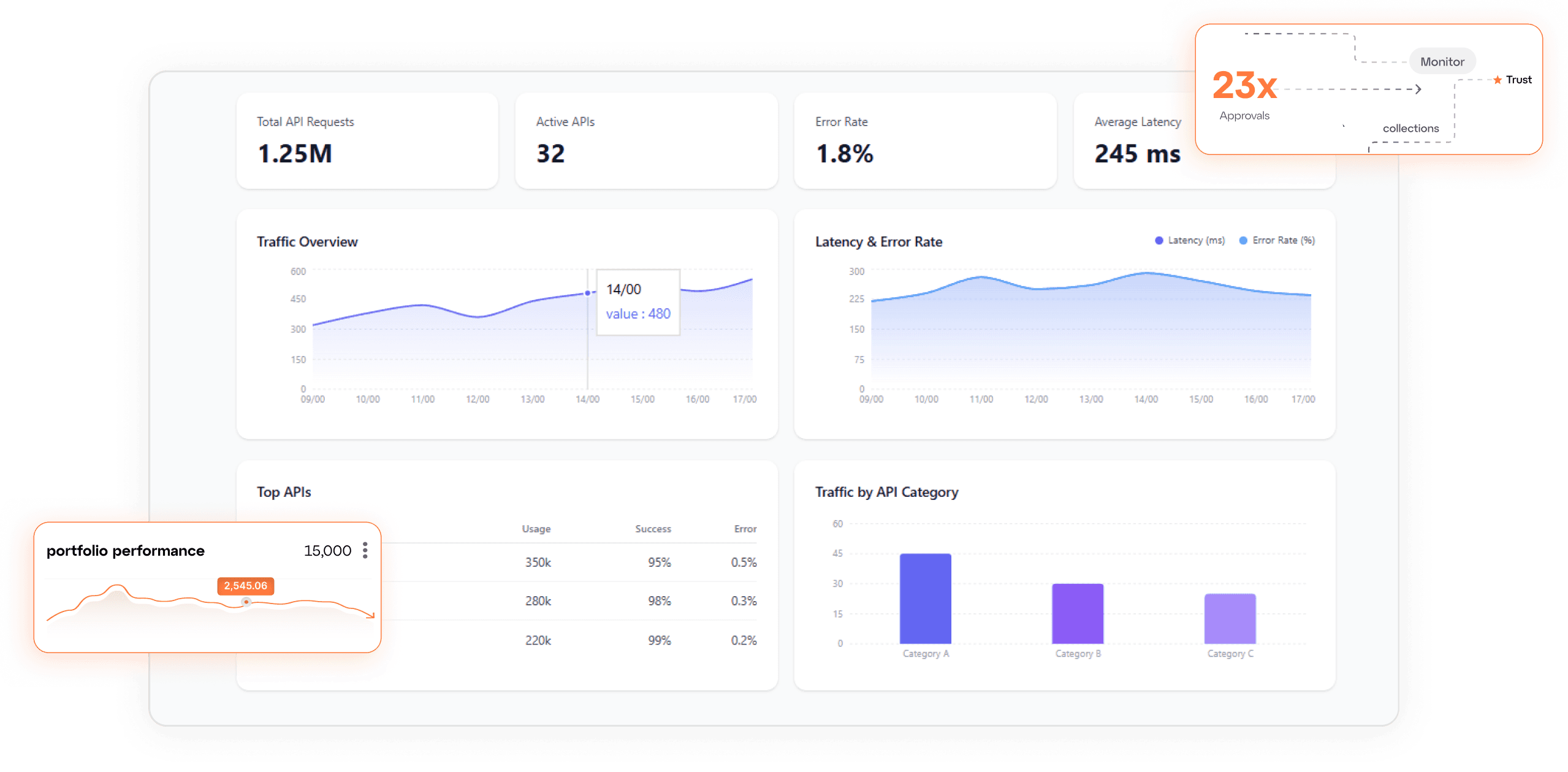 Flow operations workspace