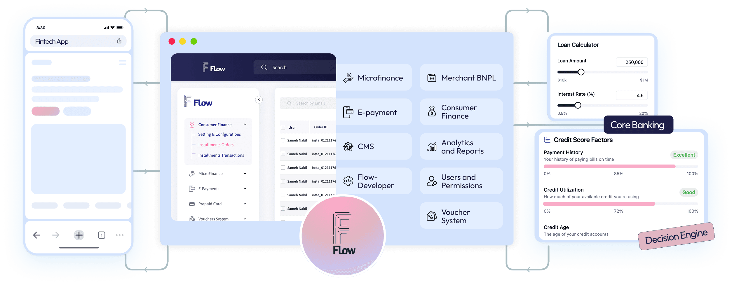Uniparticle - Software Development Company