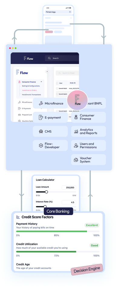 Uniparticle - Software Development Company