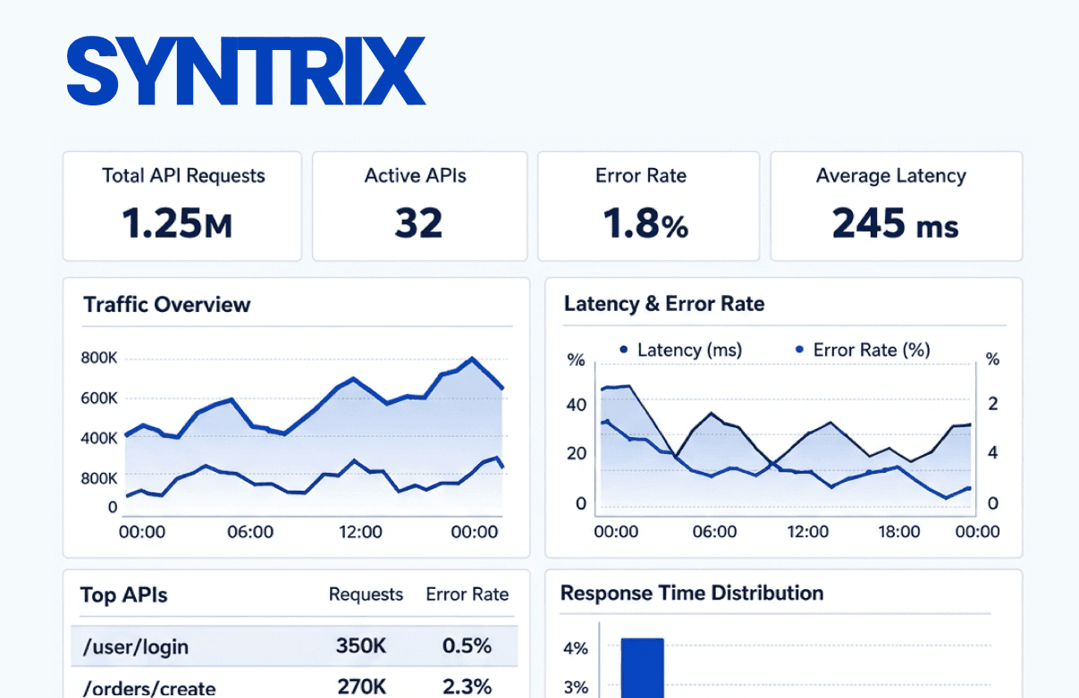 Manage all APIs from a single pane of glass